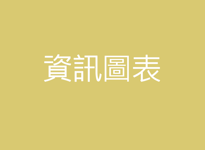 資訊圖表 Infogram