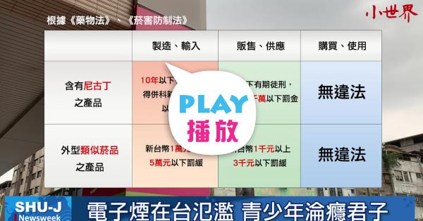 電子煙隨處可買台中煙管自治將上路 Peopo 公民新聞 電子煙隨處可買台中煙管自治將上路 Peopo 公民新聞