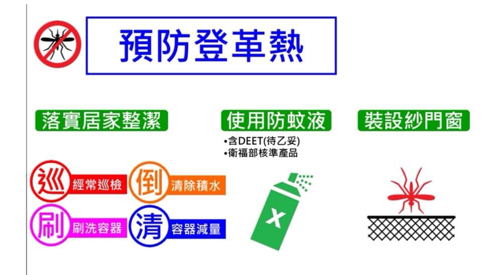 陳菊vs韓國瑜登革熱防疫工作有兩套標準嗎 數據會說話議會公道媽陳麗娜議員 5部影片 Peopo 公民新聞