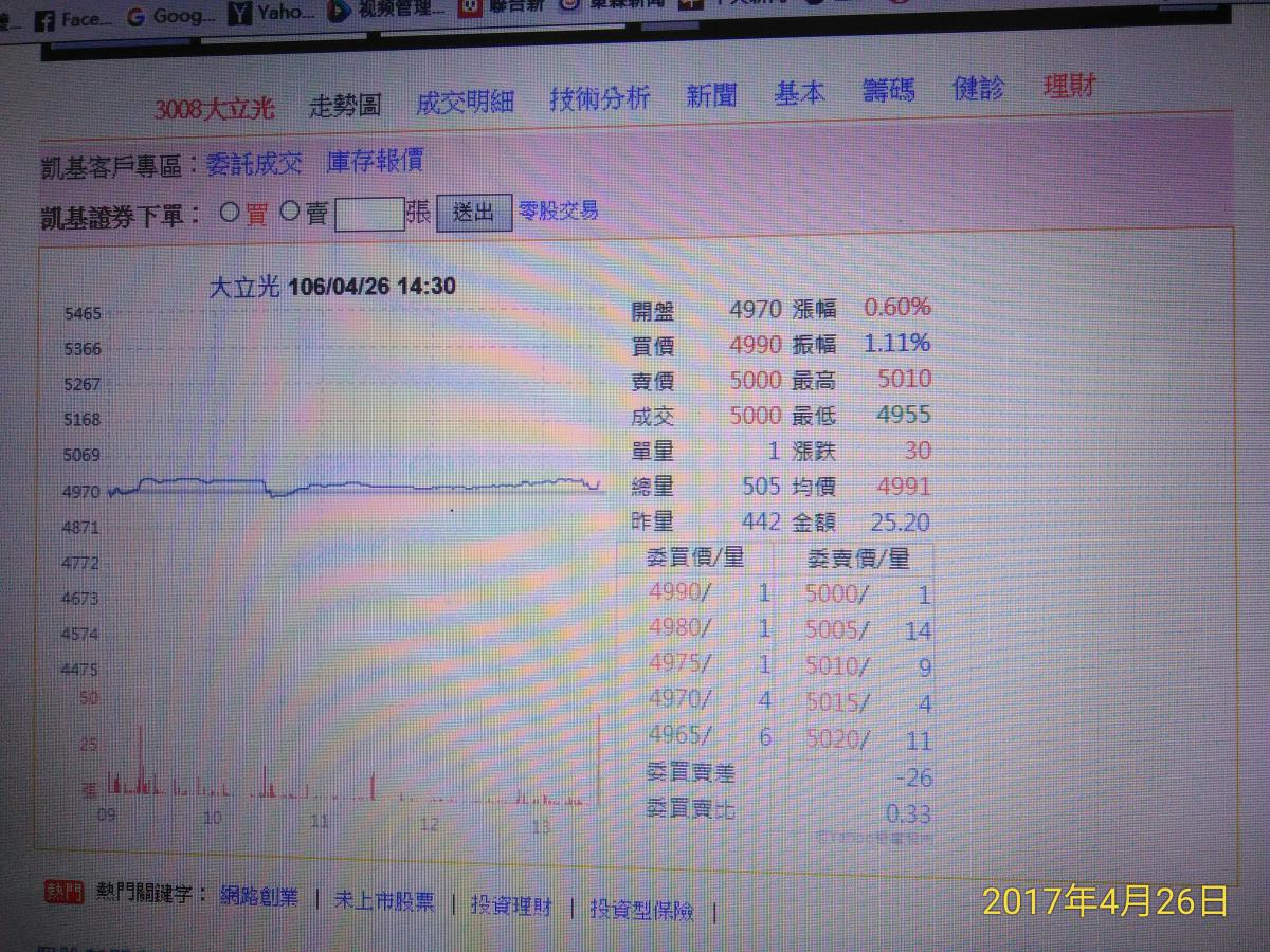 大立光再買回自家股票250張平均價2 051元 產業熱點 產業 經濟日報