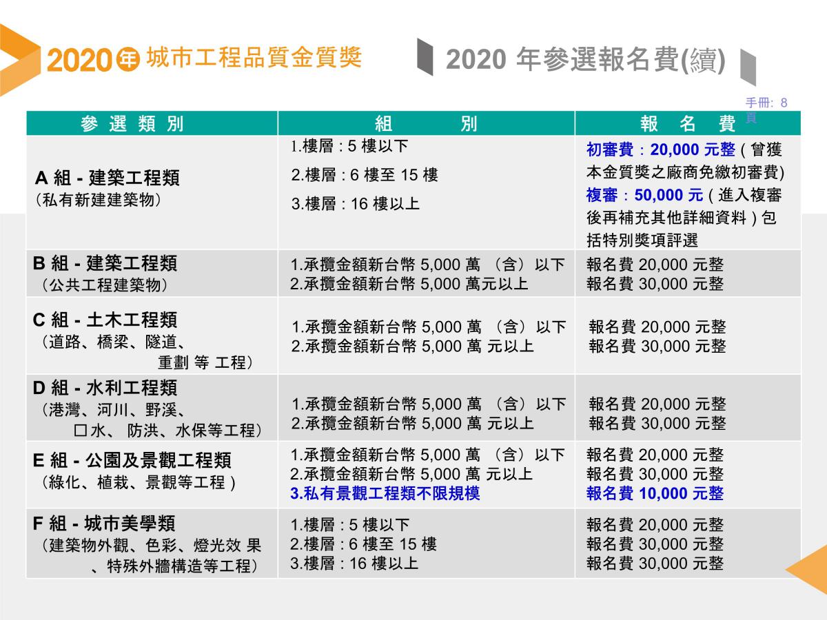 高雄市2020年城市工程品質金質獎活動說明2020年城市工程品質金質獎記者會 1部影片 peopo 公民新聞