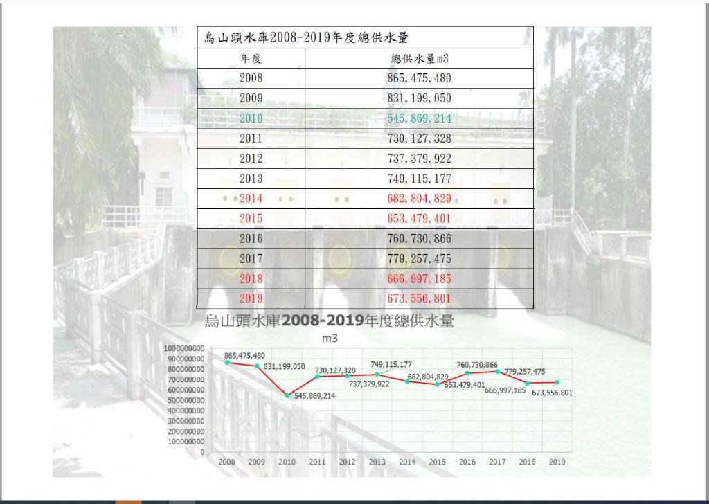 嘉南大圳 水資源管理實務 鼓勵 節水栽種 陳豔星站長主講 Peopo 公民新聞