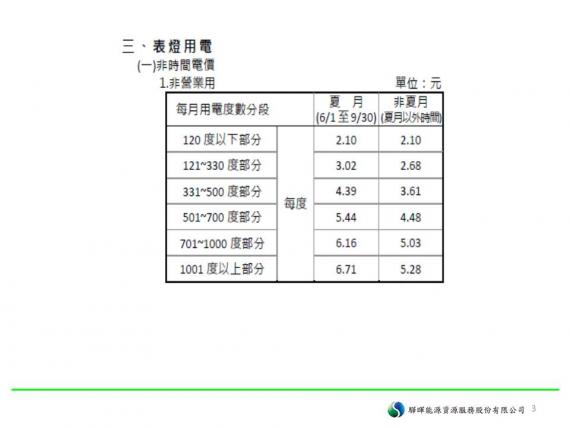 電費帳單知多少 | PeoPo 公民新聞