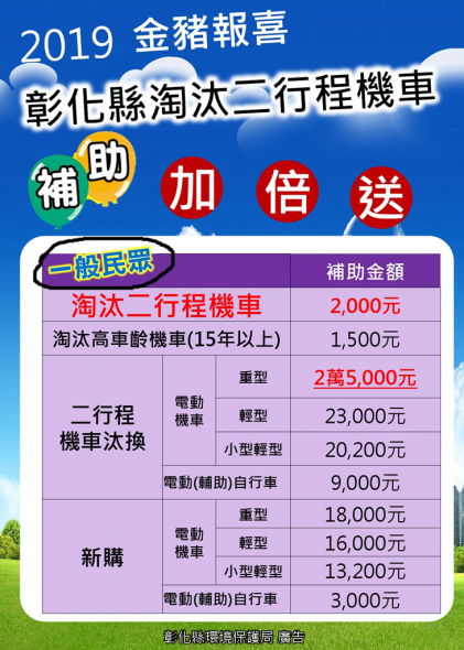 彰化縣淘汰二行程機車補助加倍送改善空氣品質作伙來 Peopo 公民新聞