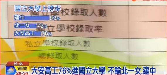 升學率