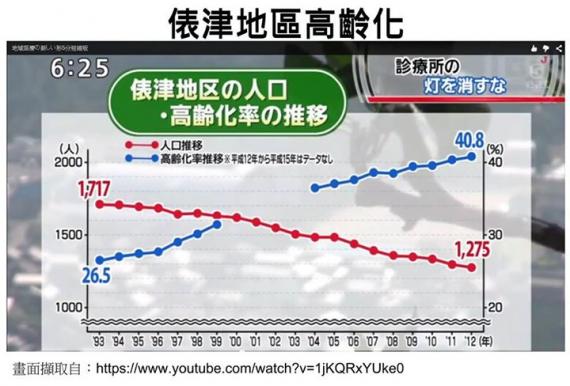 翻轉偏鄉的宿命 在宅醫療x社區營造 Peopo 公民新聞