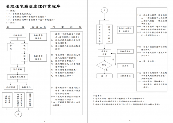 百萬現金僅竊30多萬 不可思議之竊案 竟放棄鑑識採證 告訴人顯然是故意湮滅證據意圖明顯 Peopo 公民新聞