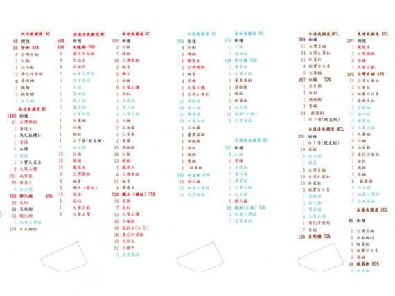 官商勾結下，台中的中央公園「被偷了」