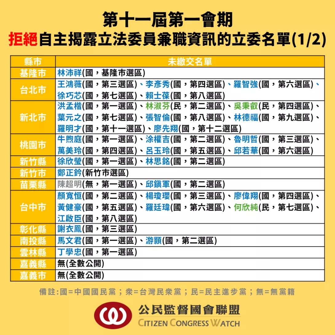 第十一屆第一會期拒絕揭露立委兼職資訊的名單-1