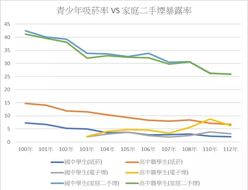 0115二手煙