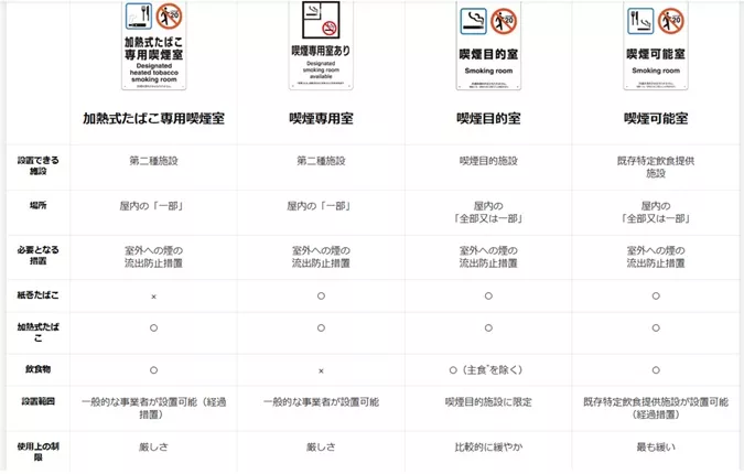 吸煙室