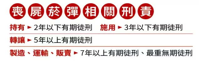 喪屍菸彈相關刑責