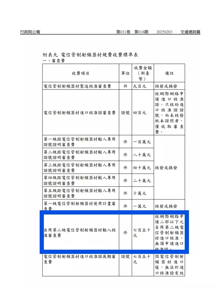 自用民生與視聽娛樂器材應排除於「第二級電信管制射頻器材輸入核准審查費」收費項目。