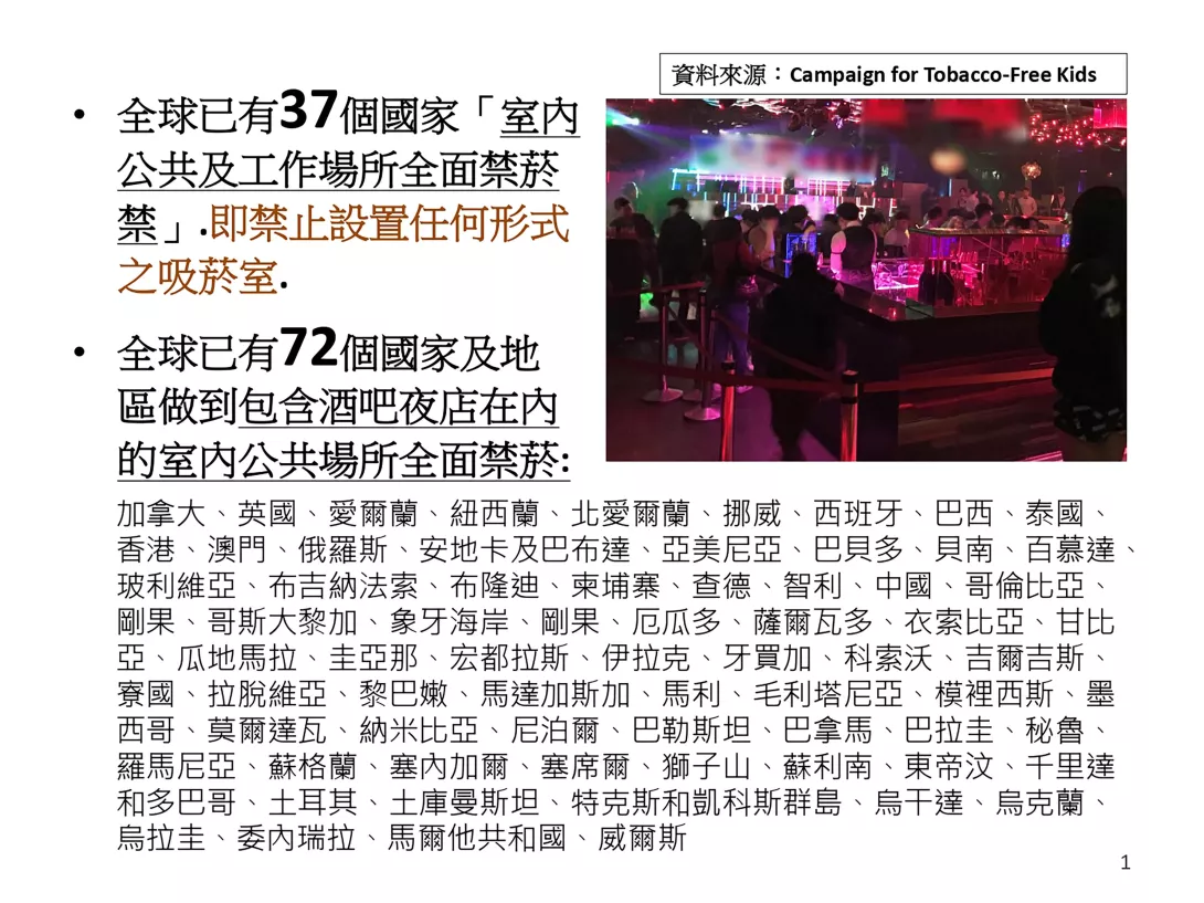 全球室內場所禁菸國家