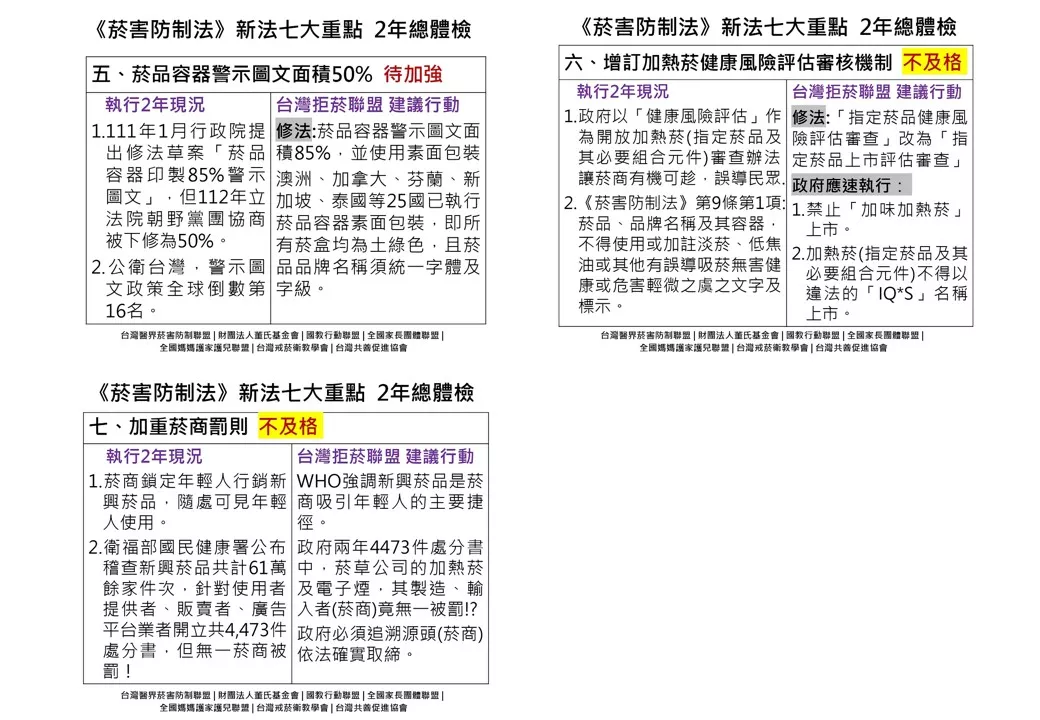 菸害防制新法總體檢1-4點 評分2