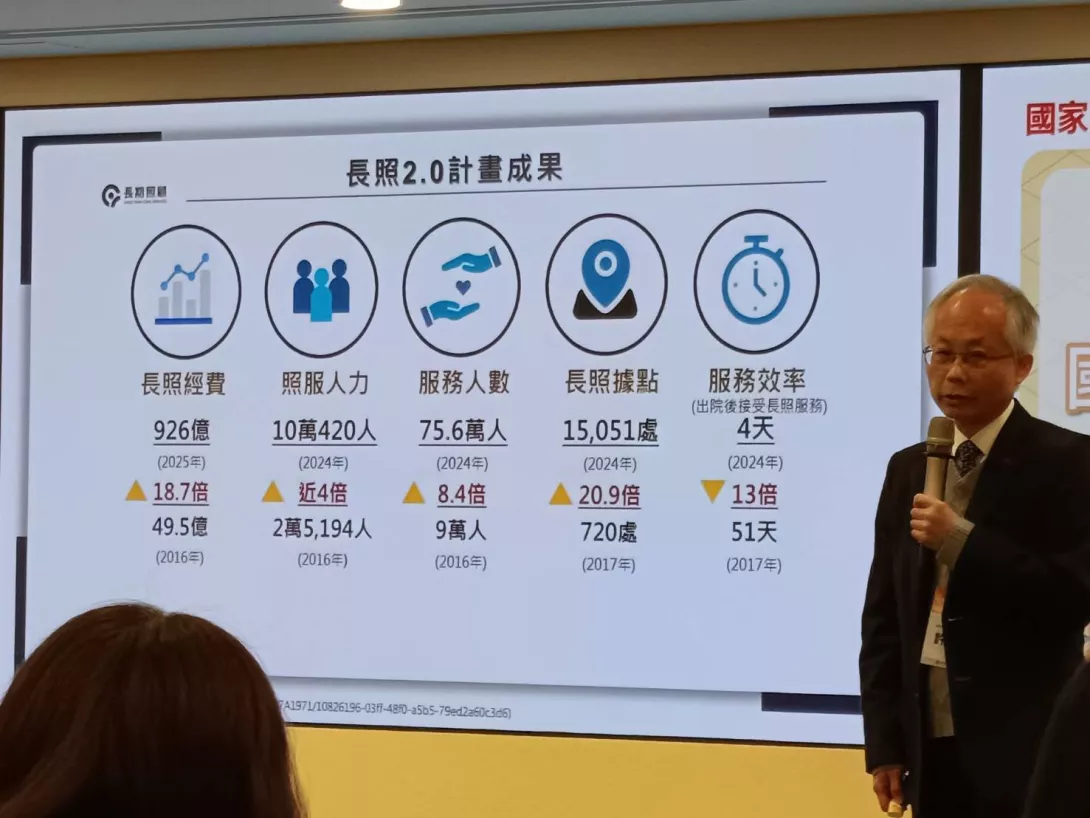 長照2.0成效