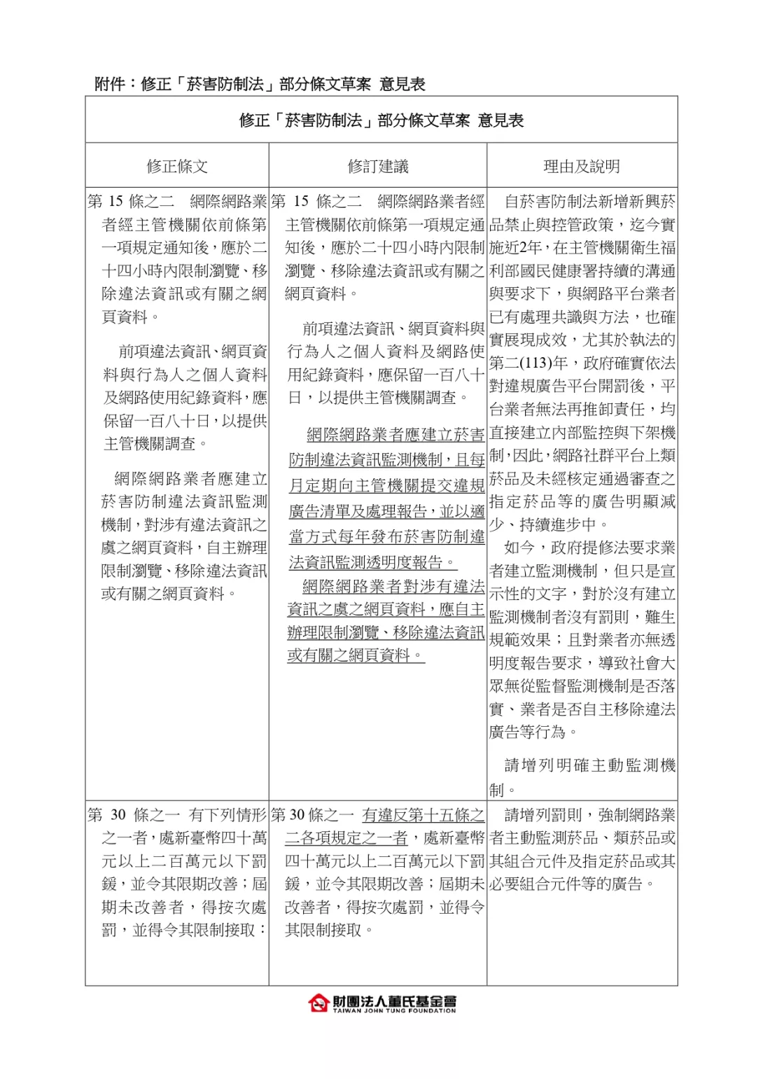 附件:修正「菸害防制法」部分條文草案 意見表-1