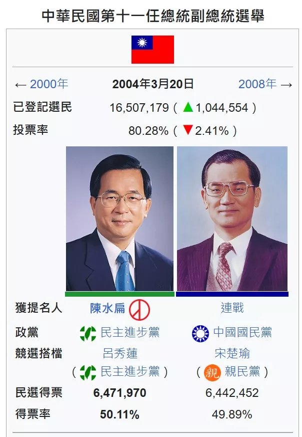 2004 大選