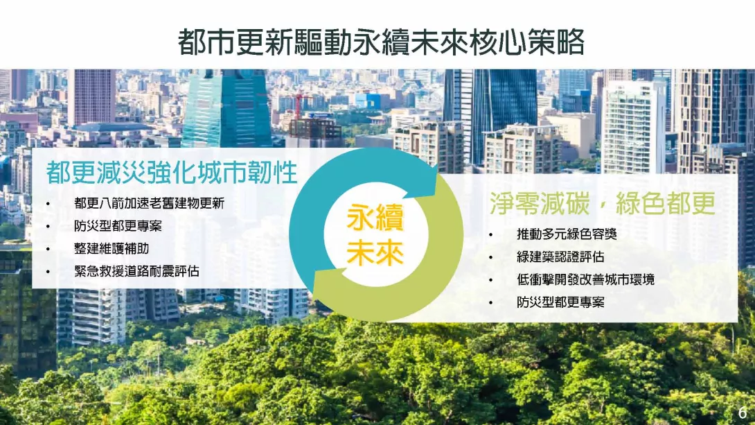 詹育齊_0327-2025都更危老趨勢論壇簡報_頁面_06