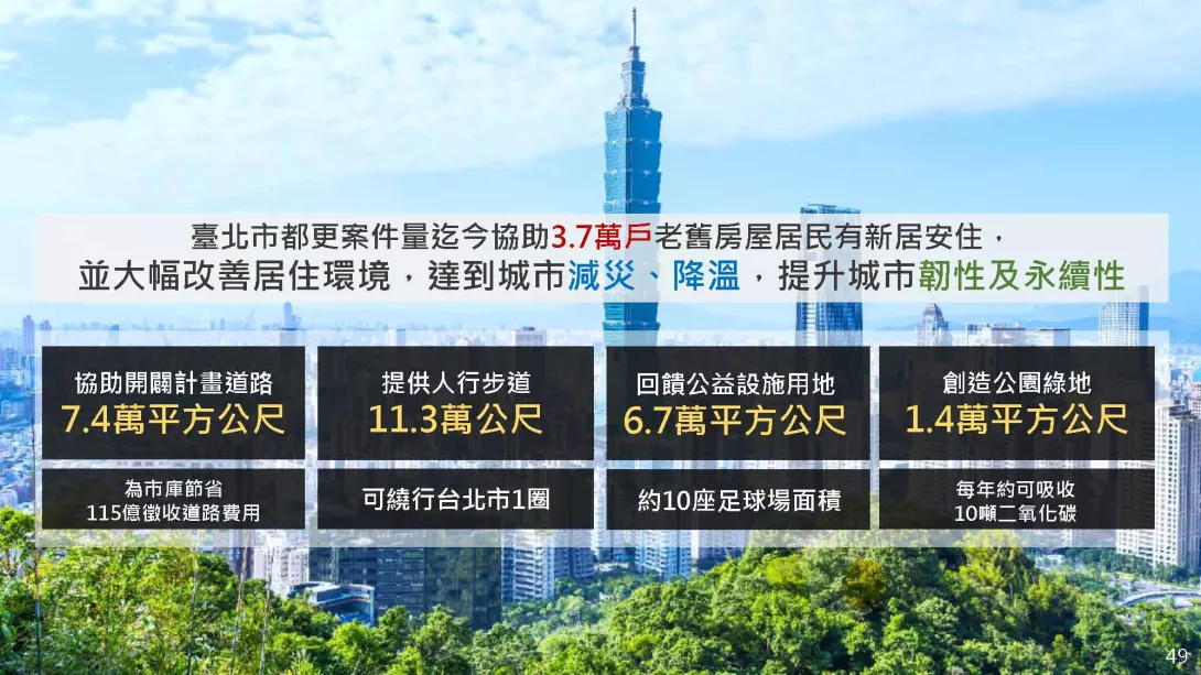 詹育齊_0327-2025都更危老趨勢論壇簡報_頁面_49