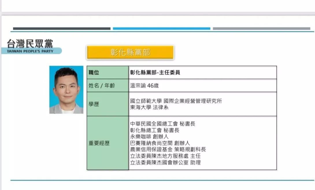 溫宗諭簡歷