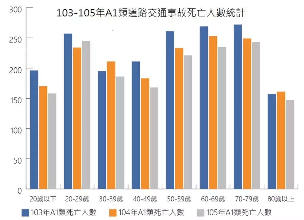 圖/翻攝自交通部公路總局