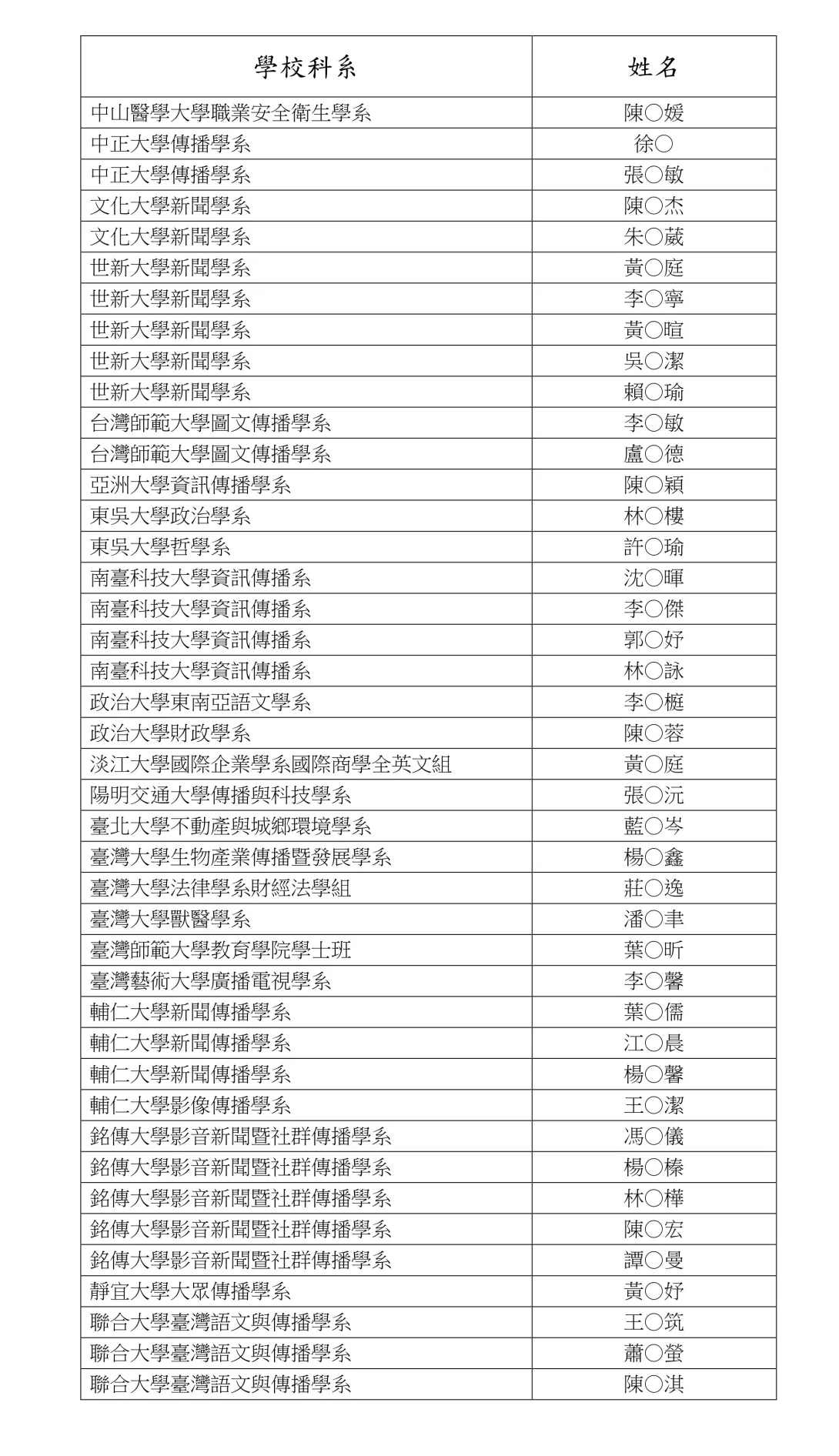 2025.7月錄取名單_page-0001 (1)