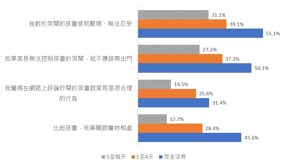 【0617兒盟新聞稿】照片 (4):與孩子相處越少越易厭童