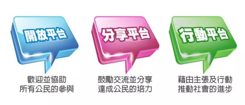三項使命