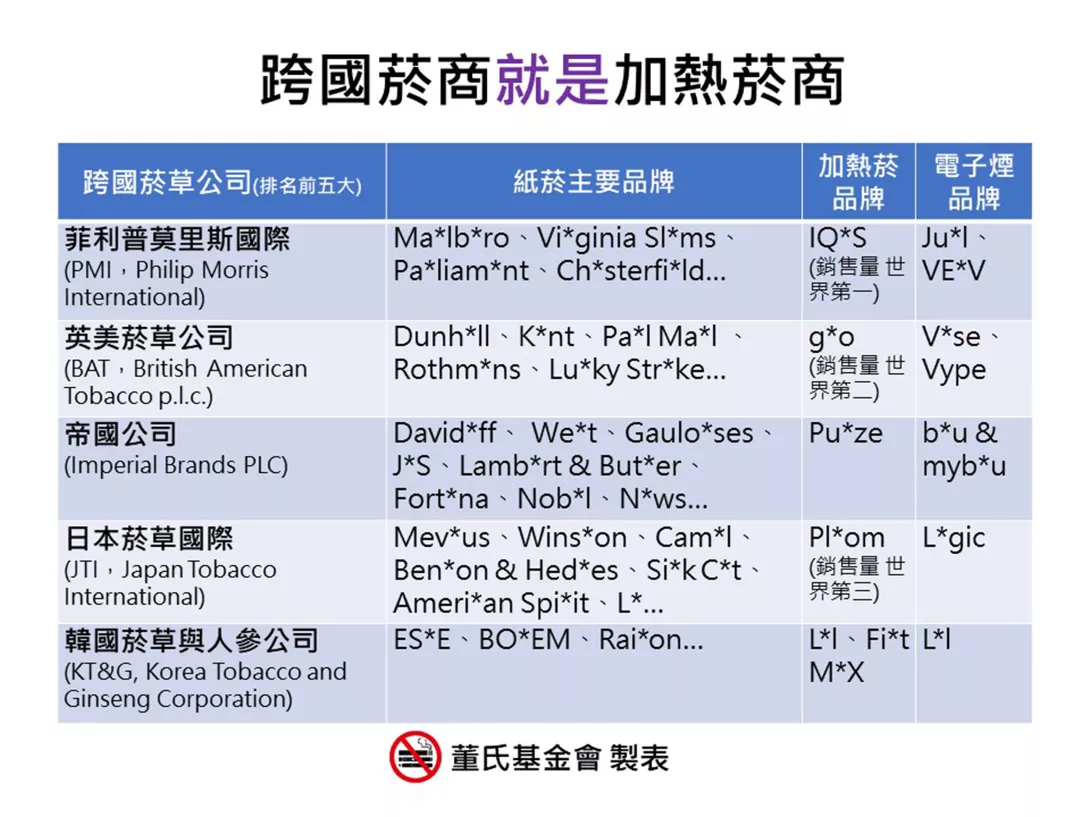 跨國菸商就是加熱菸商