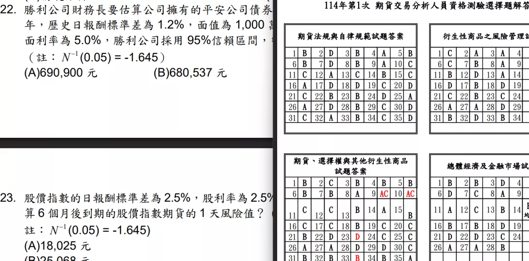 2025期貨分析人員