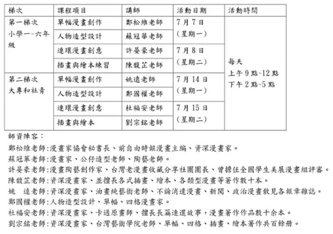2025歡樂漫畫營邀請邀請專業漫畫家、資深美術老師授課。(圖片提供∕中華漫畫家協會)