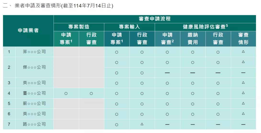 加熱菸健康風險評估審查20250714