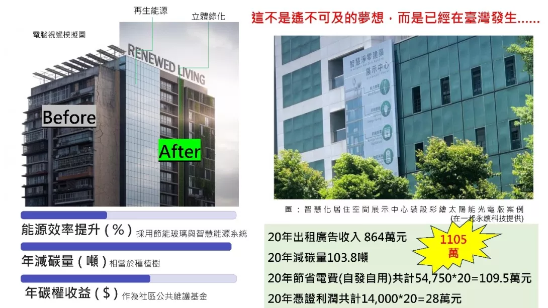2025 ESG高峰會-太陽能彩繪光電板