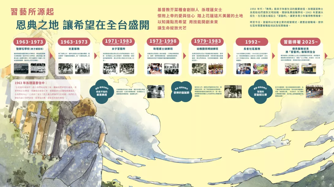 習藝所緣起歷史說明。