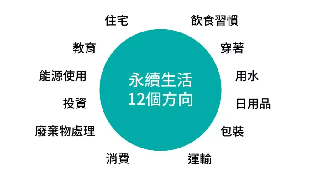 永續生活態度4-1024x576
