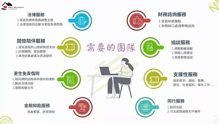 陪伴經濟弱勢者所需要的跨專業團隊。圖/馴錢師提供