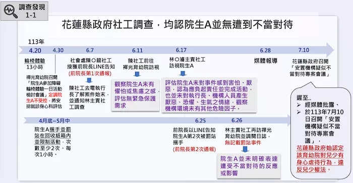 花蓮縣府介入調查,均稱A生無遭虐待。圖/監察院報告