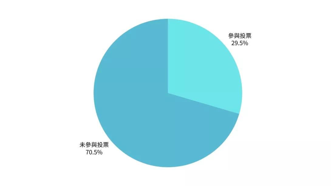 公民意識1