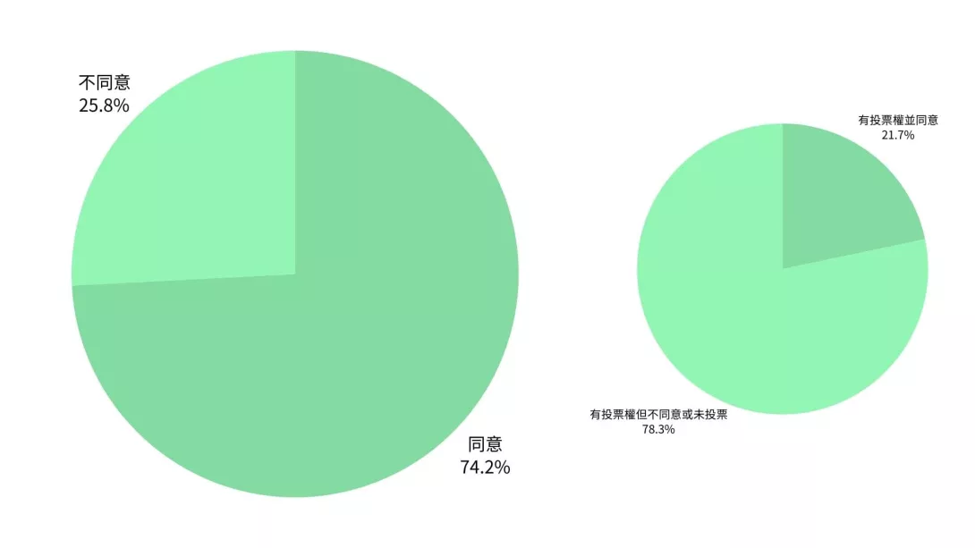 公民意識2