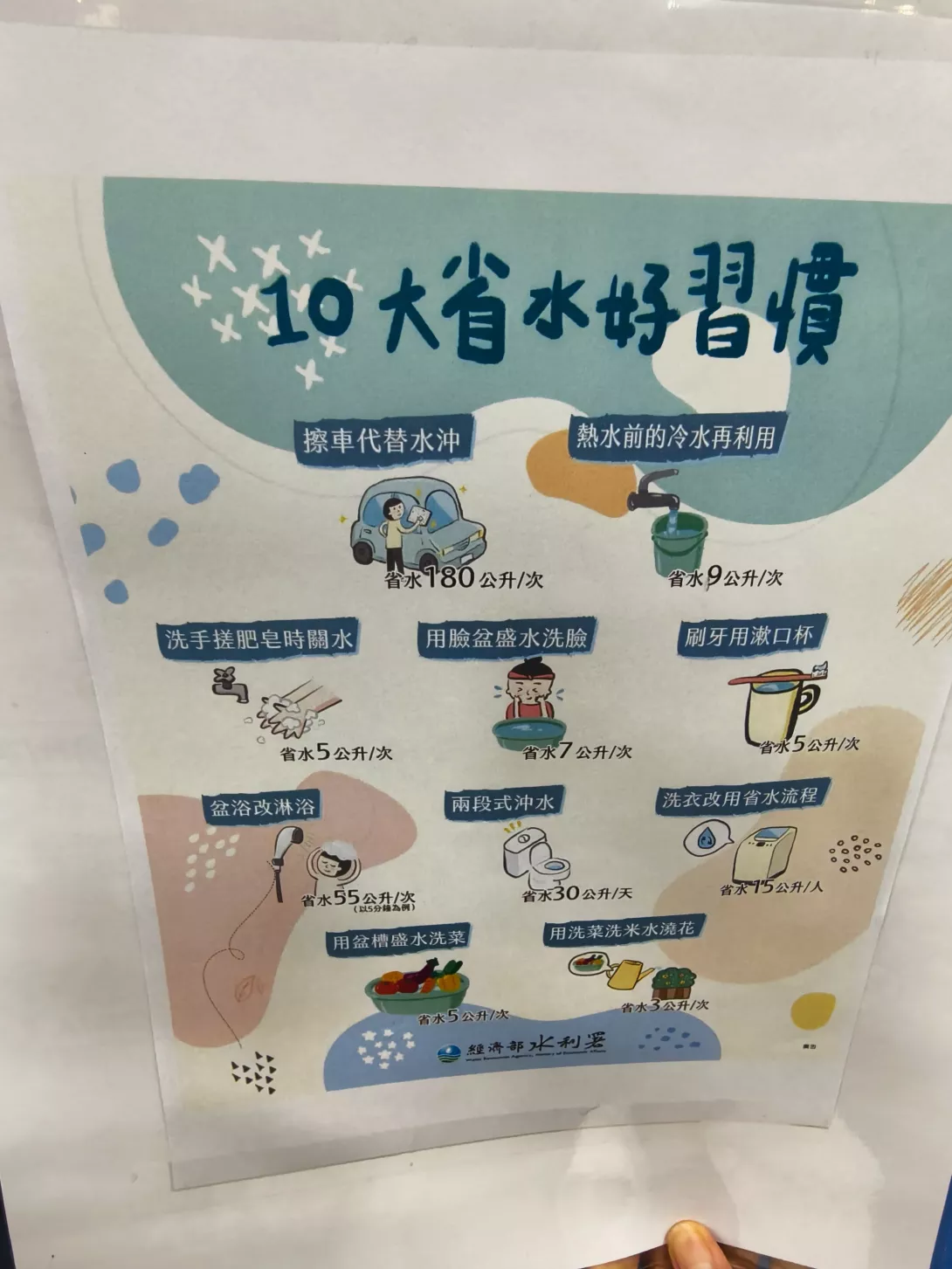 十大