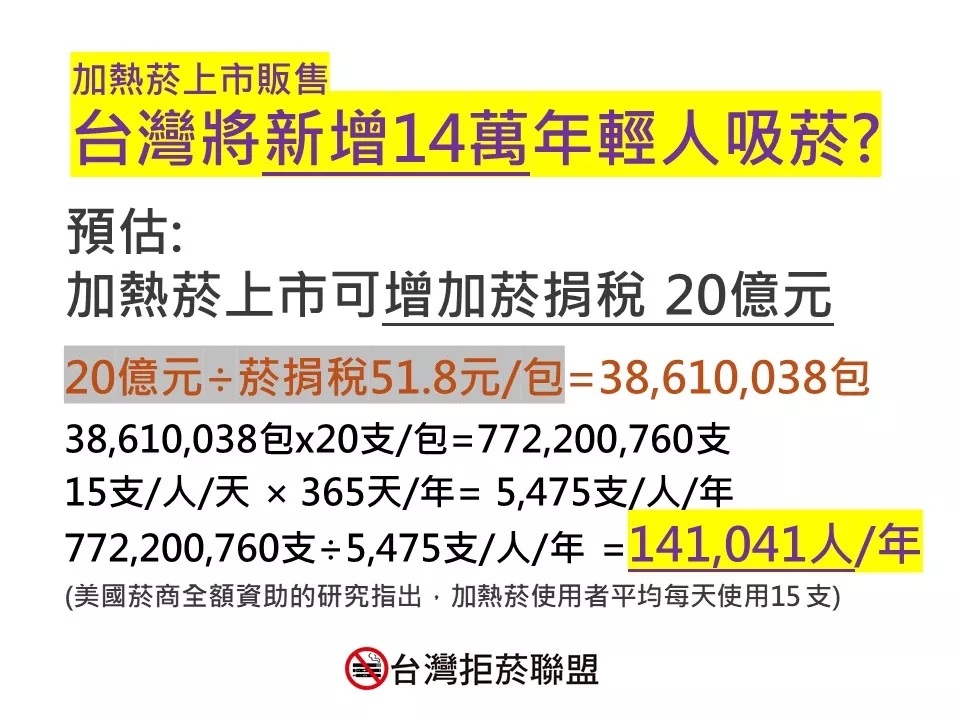 台灣將新增14萬年輕人吸菸