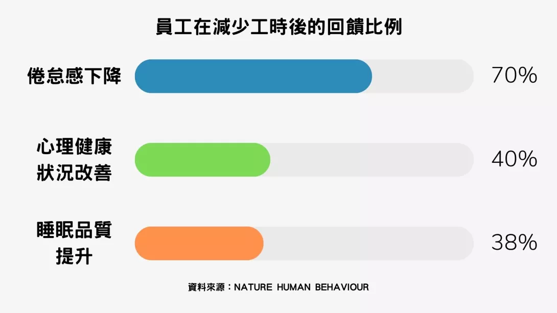 我要休息2