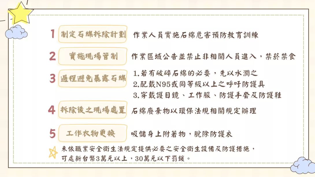 石綿危機1