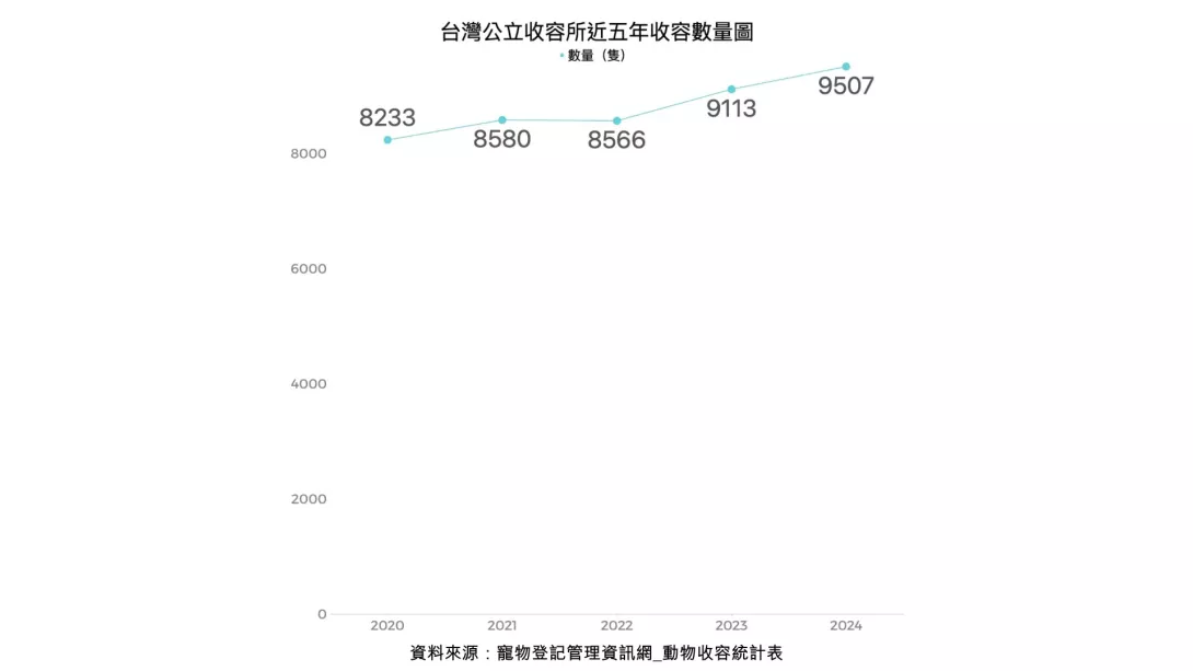 線上收養_1