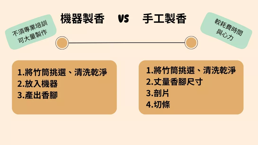 讓香留溫_2