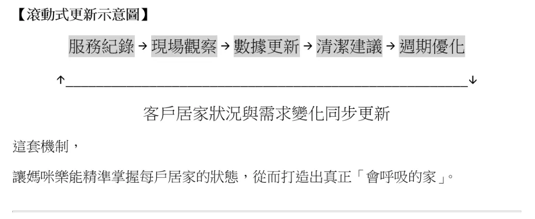 媽咪樂滾動式更新型客戶卡