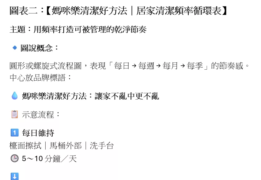 【媽咪樂清潔好方法|居家清潔頻率循環表】