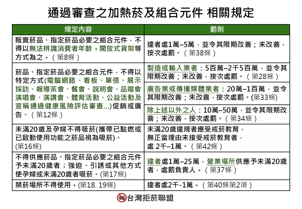 114.10.16新型菸品法規罰則 配圖OK