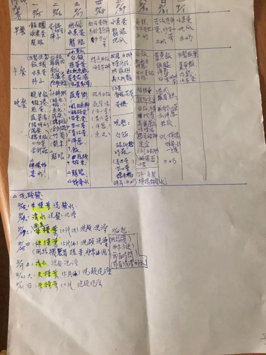 LINE_ALBUM_淑芳的作業_251003_14_0